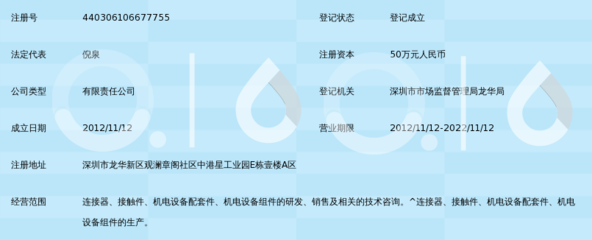 深圳尼索科连接技术_360百科